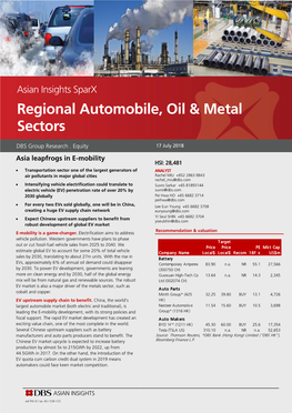 Asian Insights Sparx Regional Automobile, Oil & Metal Sectors
