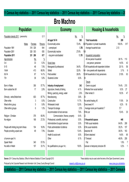 Bro Machno Population Economy Housing & Households