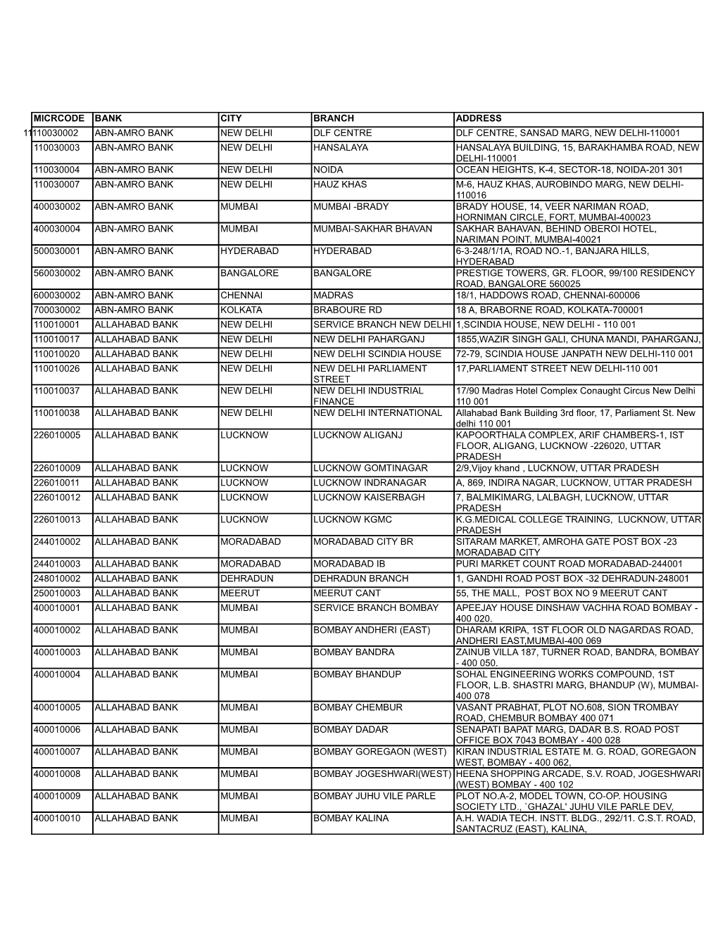 Micrcode Bank City Branch Address 11110030002 Abn