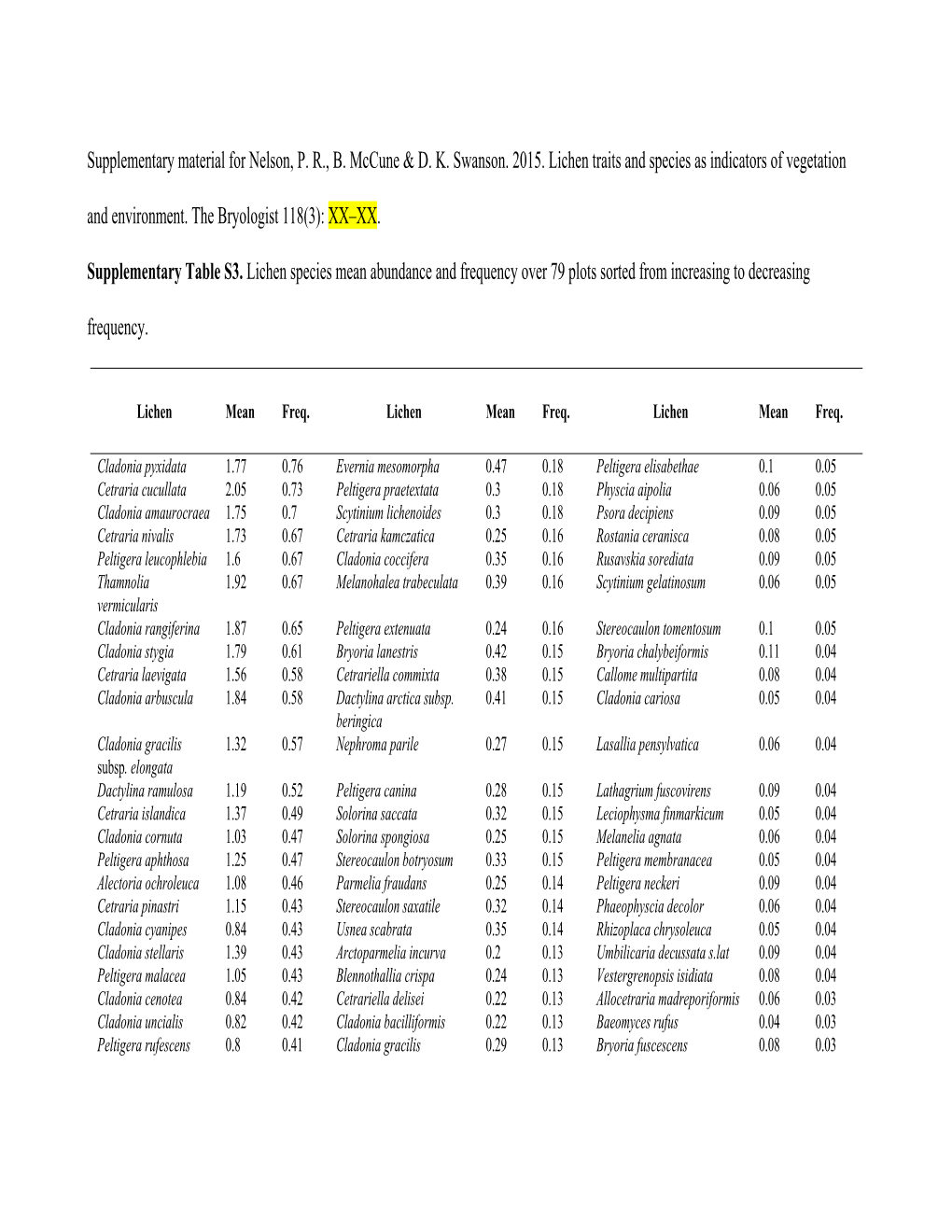 Supplementary Material for Nelson, P. R., B. Mccune & D. K. Swanson