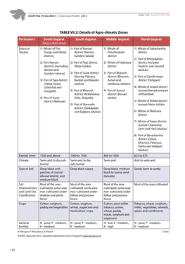 Details of Agro-Climatic Zones