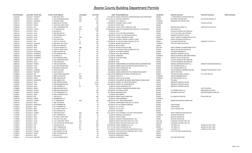 Boone County Building Department Monthly Report