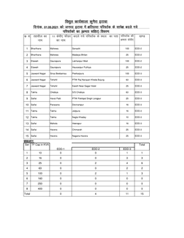 Page 1 विद्युत कार्यशाला कुनैरा इटावा दिनांक. 01.05.2021 को जनपद इटावा में