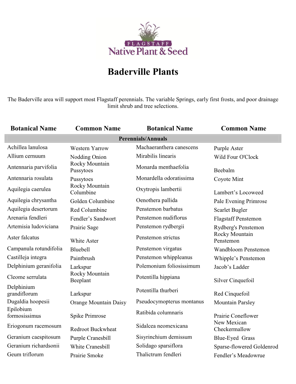 Baderville Plant List