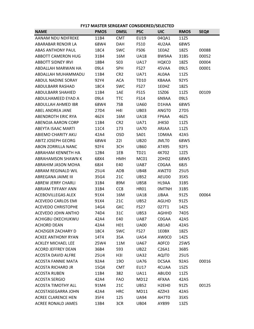 FY17 MSG AC Considered Selected