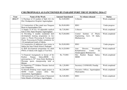 Csr Proposals As Sanctioned by Paradip Port Trust During 2016-17