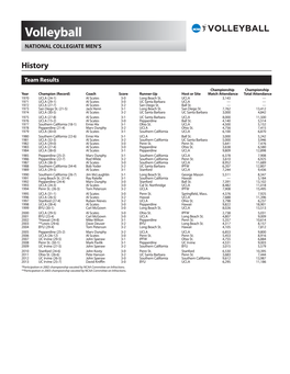 Volleyball NATIONAL COLLEGIATE MEN’S