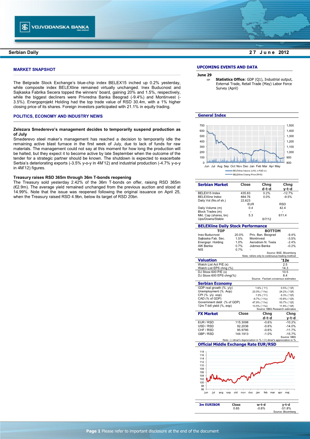 Serbian Daily 2 7 J U N E 2012