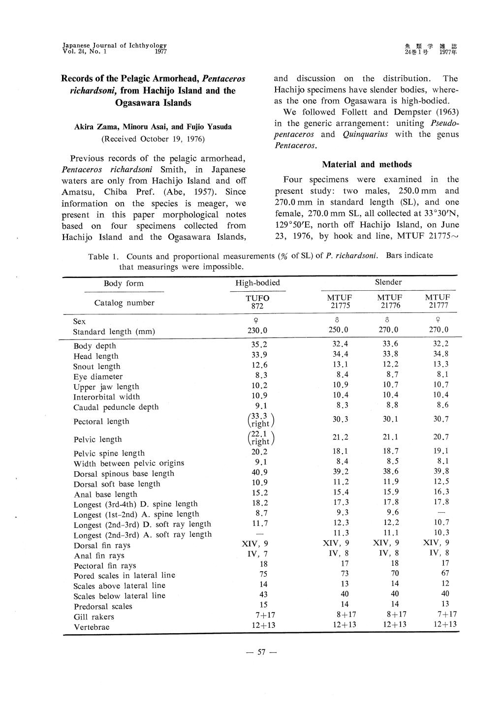 Records of the Pelagic Armorhead,Pentaceros Richardsoni