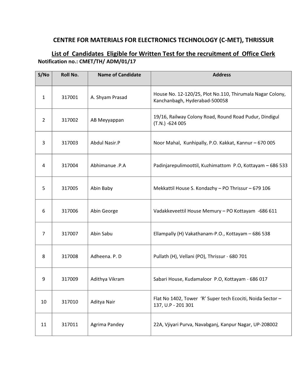 (C-MET), THRISSUR List of Candidates Eligible for Written Test for the Recruitment of Office Clerk Notification No.: CMET/TH/ ADM/01/17