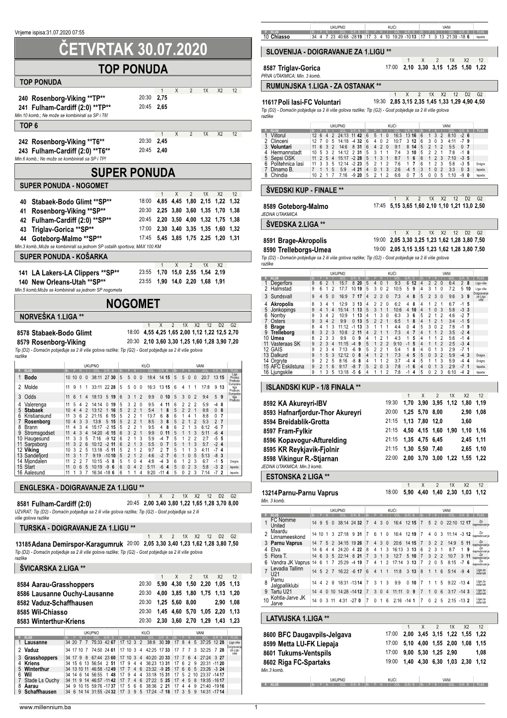 ČETVRTAK 30.07.2020 SLOVENIJA - DOIGRAVANJE ZA 1.LIGU ** 1 X 2 1X X2 12 8587 Triglav-Gorica 17:00 2,10 3,30 3,15 1,25 1,50 1,22 TOP PONUDA PRVA UTAKMICA; Min