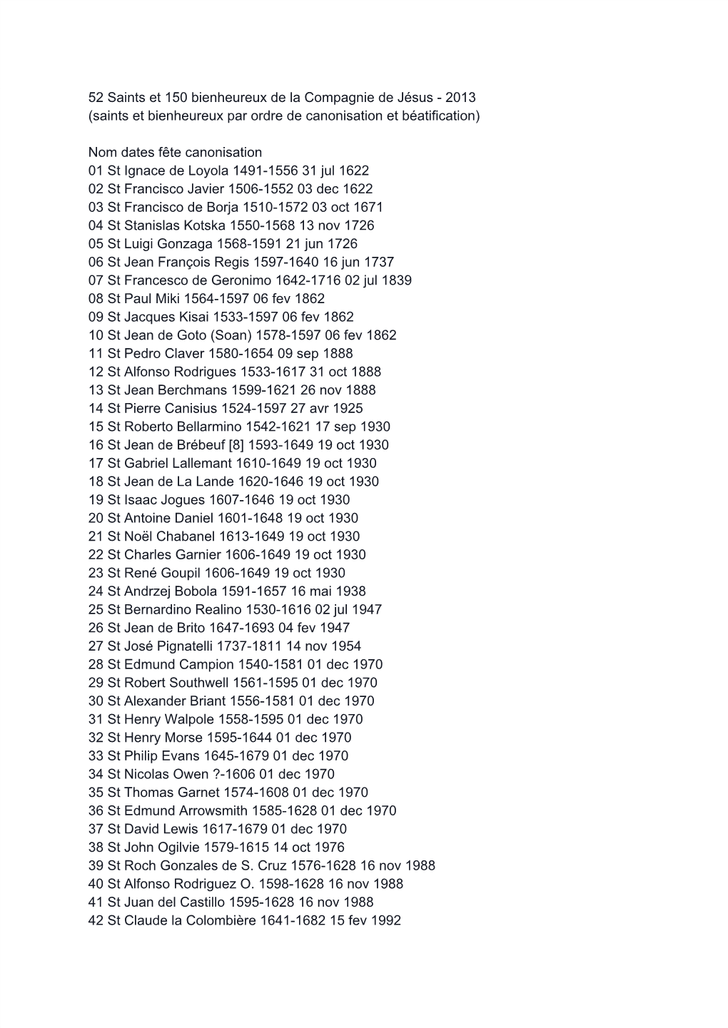 52 Saints Et 150 Bienheureux De La Compagnie De Jésus 2013