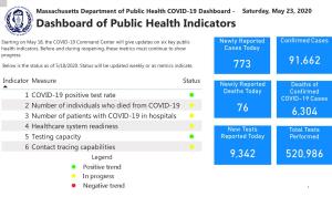COVID-19 Dashboard - Saturday, May 23, 2020 Dashboard of Public Health Indicators