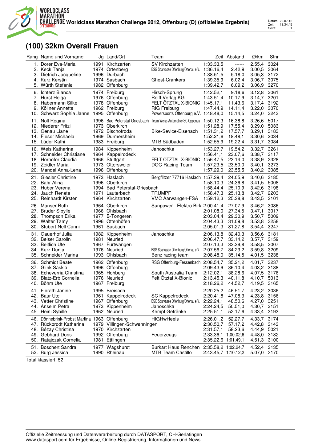 Worldclass Marathon Challenge 2012, Offenburg (D) (Offizielles Ergebnis) Zeit: 13:34:45 Seite: 1