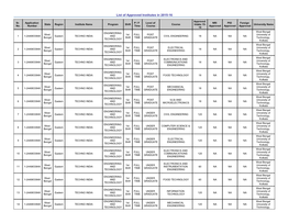 List of Approved Institutes in 2015-16