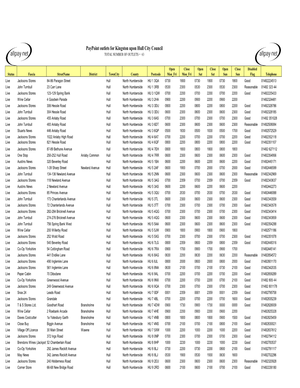 Paypoint Outlets for Kingston Upon Hull City Council TOTAL NUMBER of OUTLETS = 63