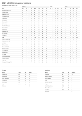 2021 MLS Standings and Leaders Includes Games of Sunday, August 08, 2021 OVERALL HOME ROAD