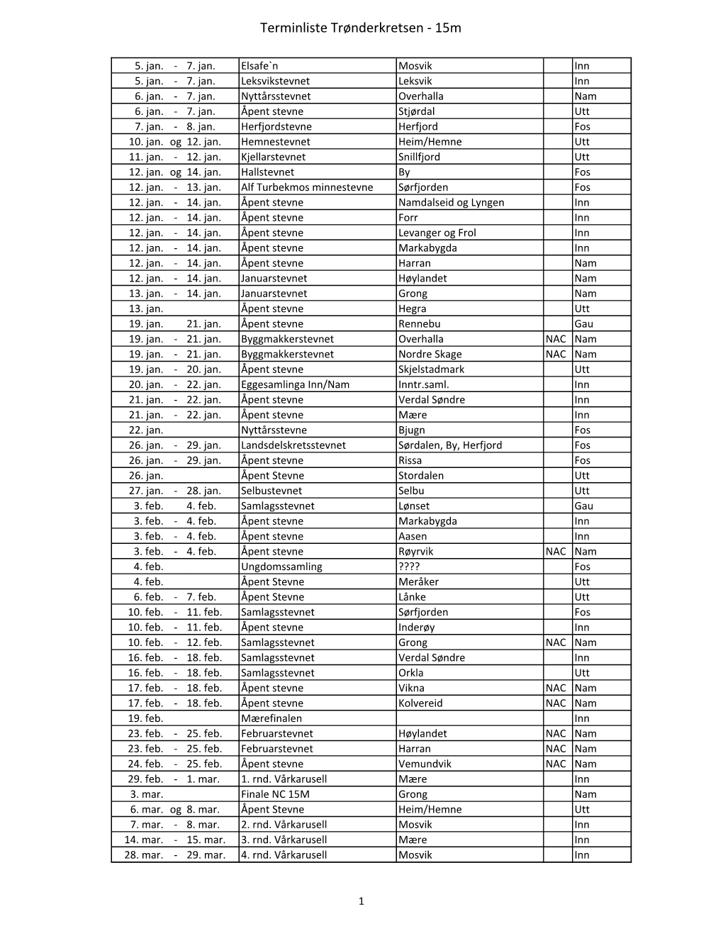 2012 Terminliste Tr\370Nderkretsen.Xls