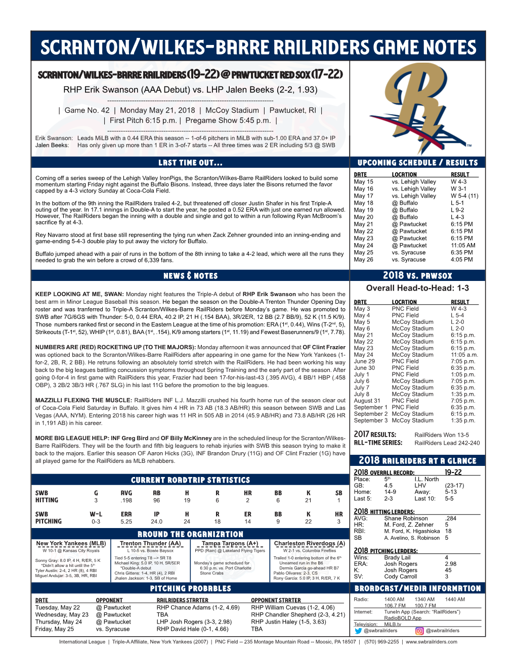 Scranton/Wilkes-Barre Railriders Game Notes Scranton/Wilkes-Barre Railriders (19-22) @ Pawtucket Red Sox (17-22) RHP Erik Swanson (AAA Debut) Vs