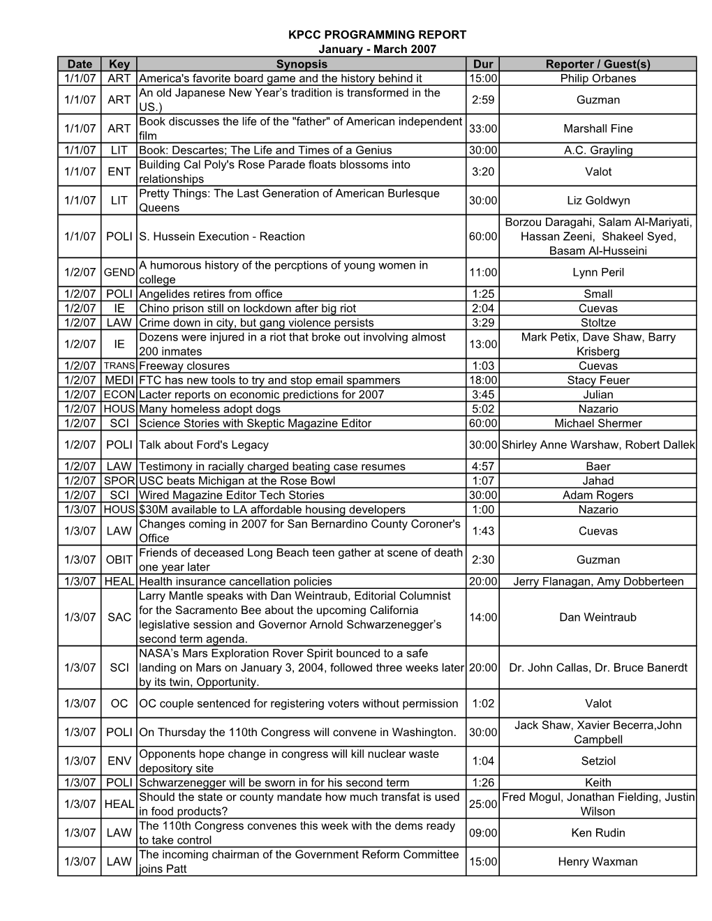 Ascertainment Report 1 07-3 07