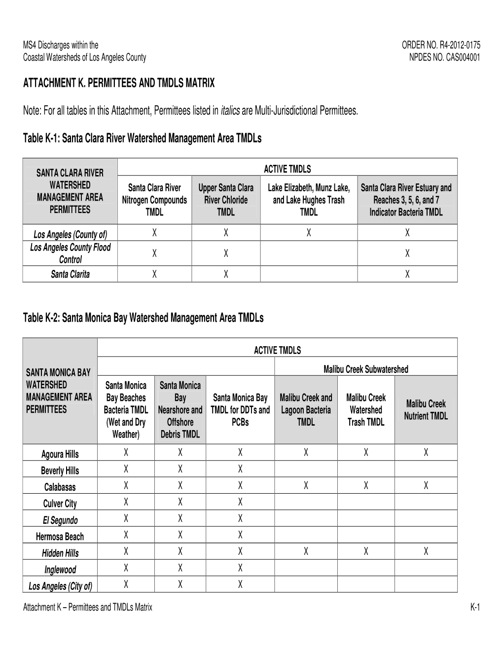 Attachment K – Permittees and Tmdls Matrix K-1 MS4 Discharges Within the ORDER NO