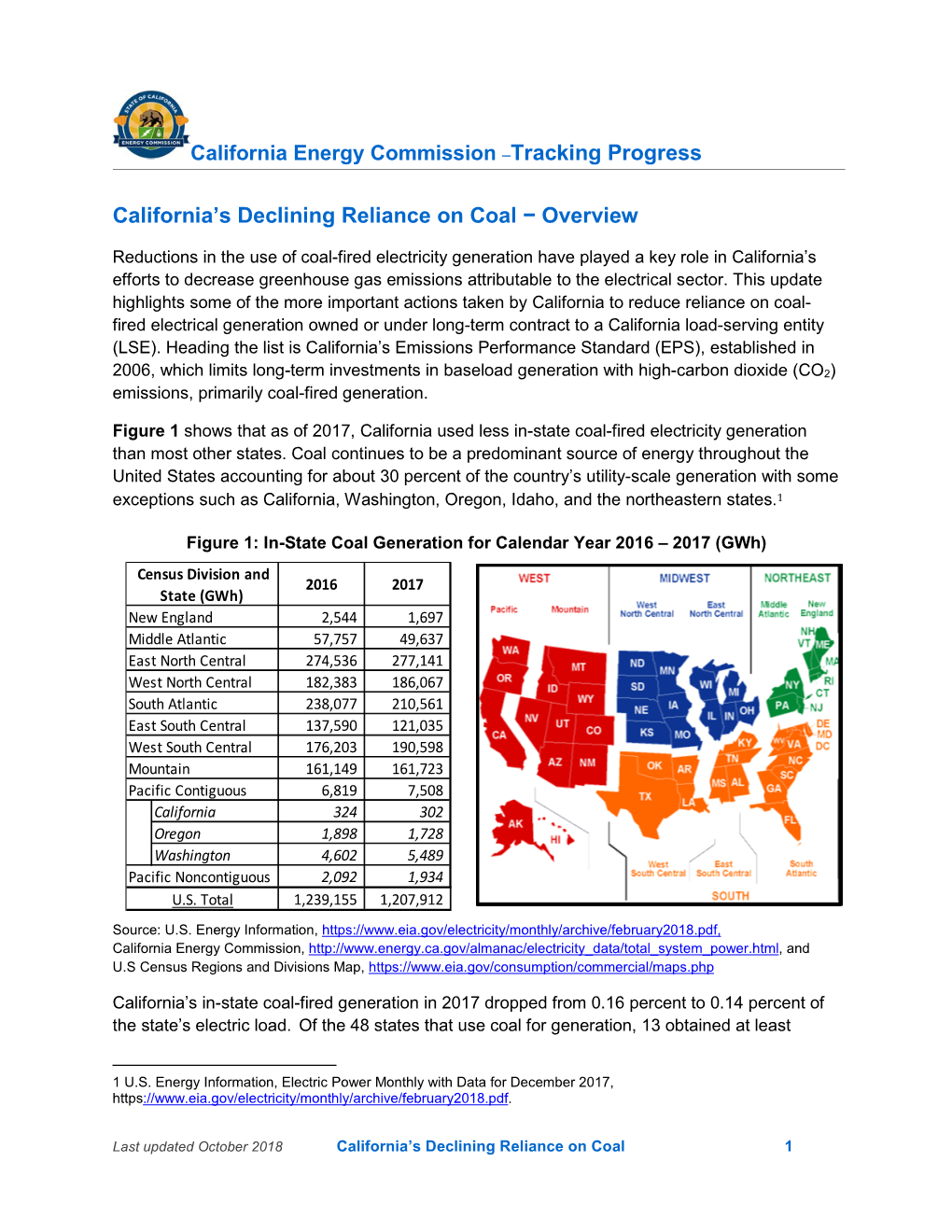 California's Declining Reliance on Coal