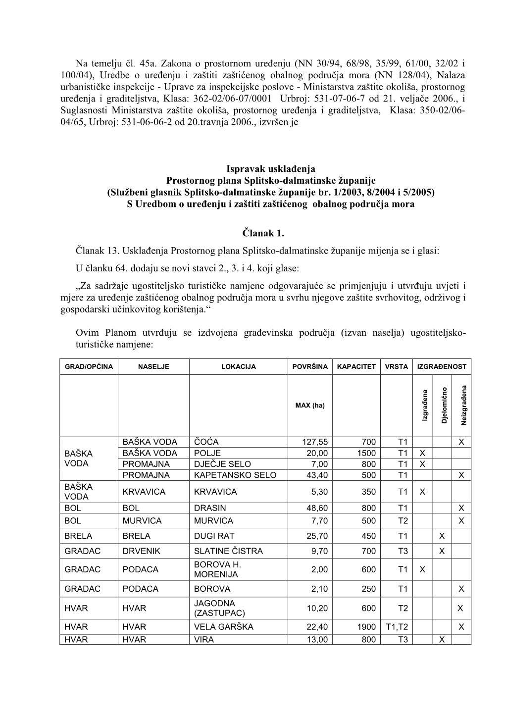 Ispravak Usklađenja Prostornog Plana Splitsko-Dalmatinske Županije S