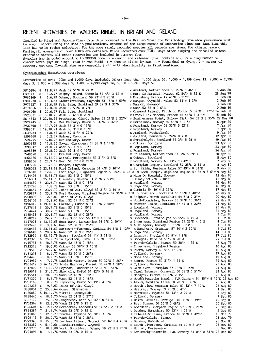 Recent Recoveries of Waders Ringed in Britain and Ireland