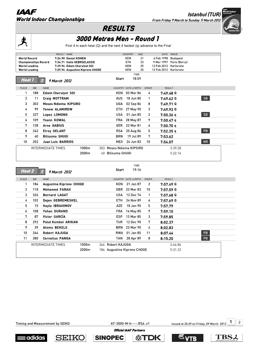 RESULTS 3000 Metres Men - Round 1 First 4 in Each Heat (Q) and the Next 4 Fastest (Q) Advance to the Final