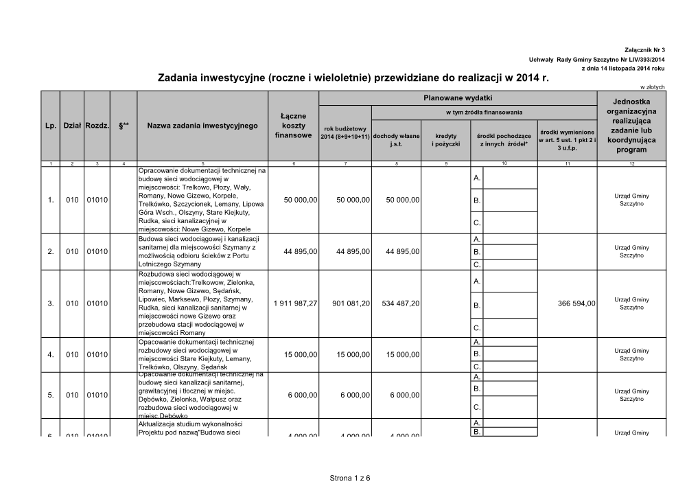 (Roczne I Wieloletnie) Przewidziane Do Realizacji W 2014 R. W Złotych