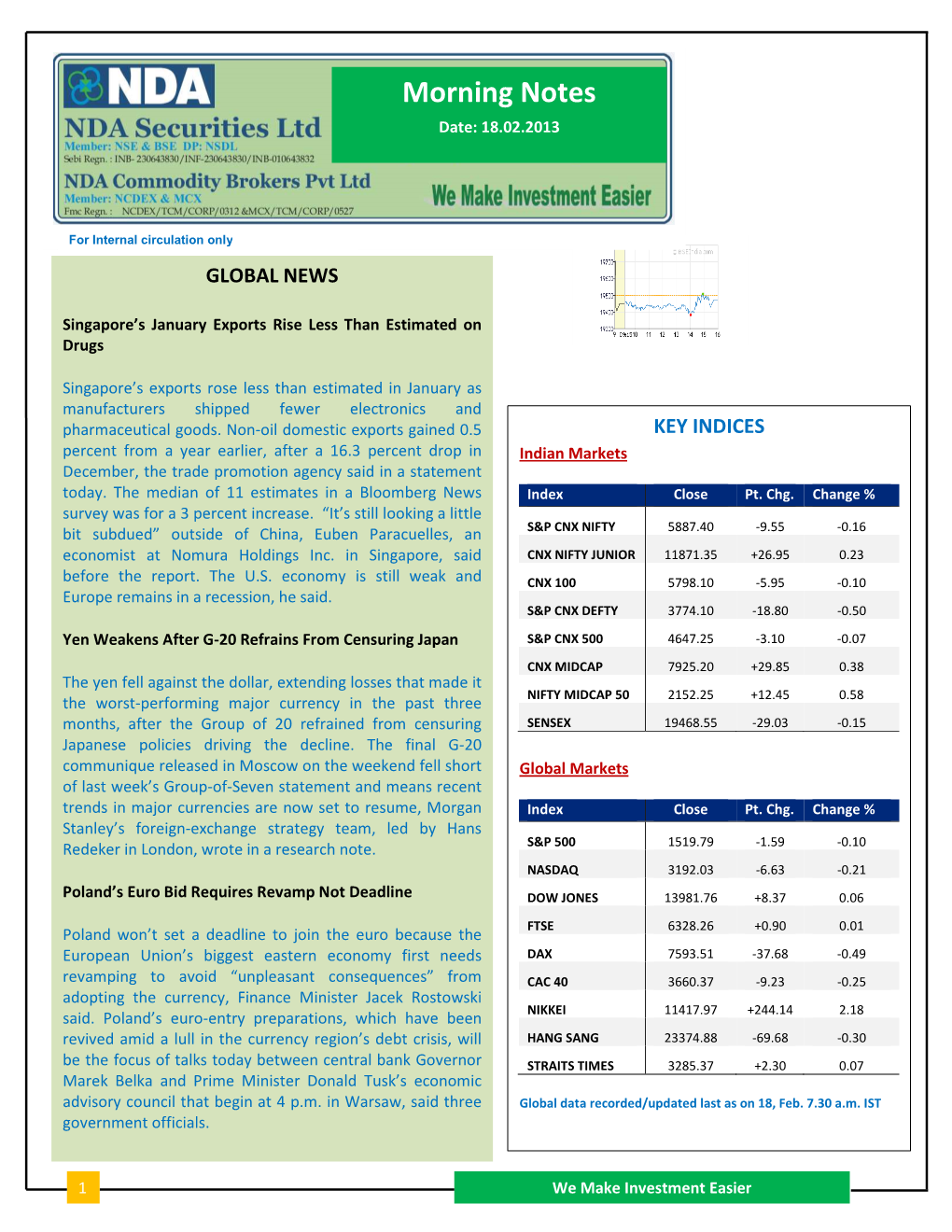 Morning Notes Date: 18.02.2013