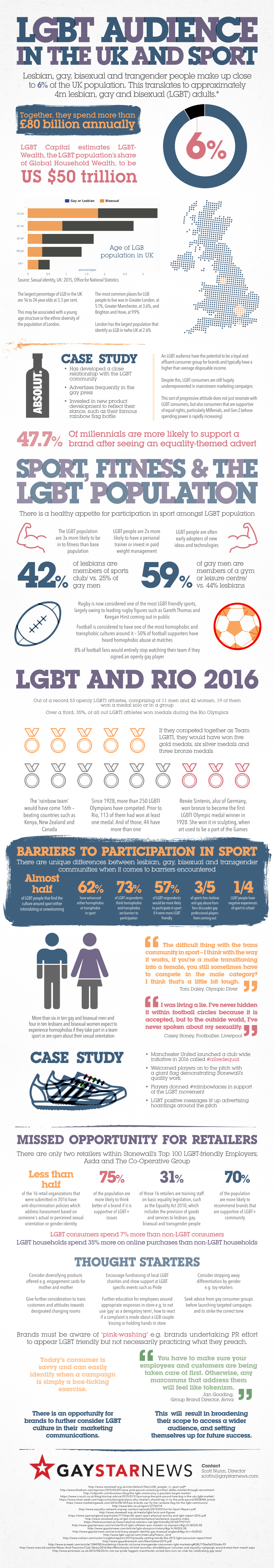 Lgbt and Rio 2016