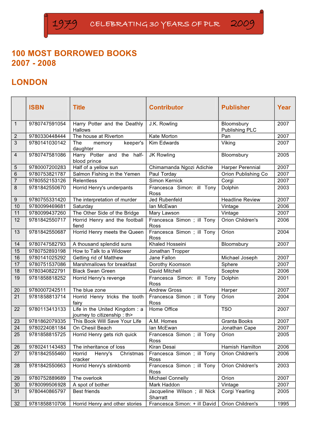 100 Most Borrowed Books 2007 - 2008