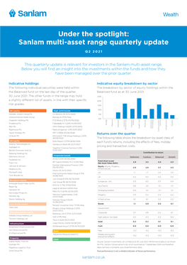 Sanlam Multi-Asset Range Quarterly Update