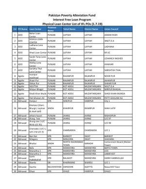 Physical Loan Center List of IFL Pos (1.7.19)