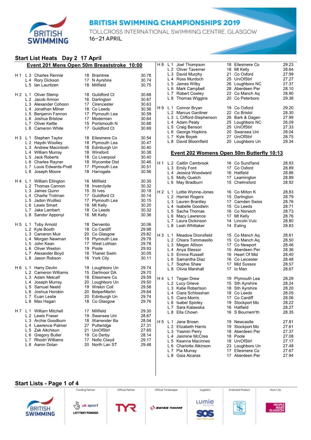 Start List Heats Day 2 17 April Start Lists