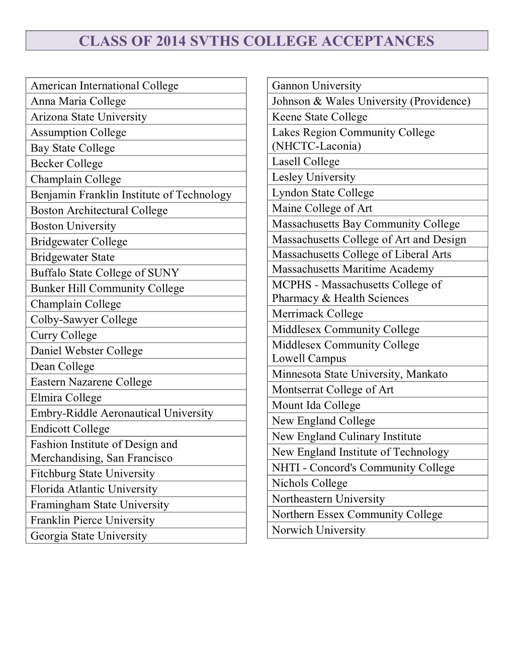 Class of 2014 Svths College Acceptances