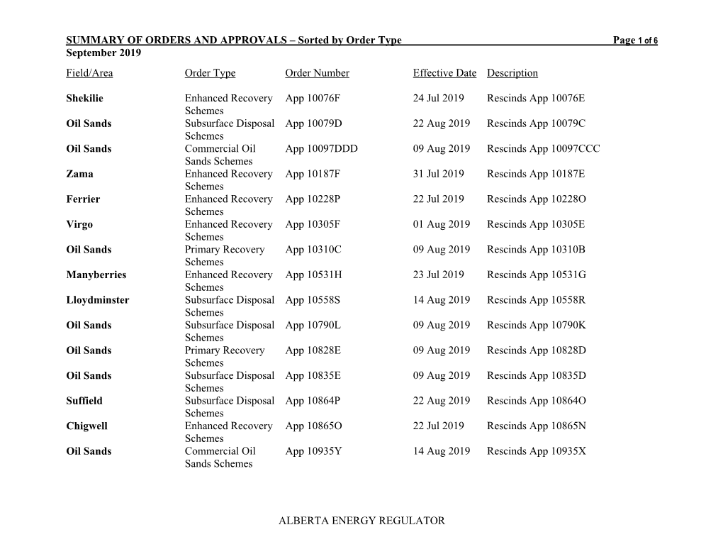 SUMMARY of ORDERS and APPROVALS – Sorted by Order Type Page 1 of 6 September 2019 Field/Area Order Type Order Number Effective Date Description