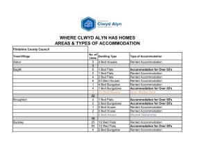 Where Clwyd Alyn Has Homes Areas & Types Of