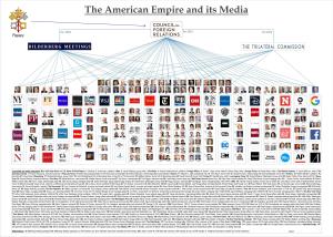 The American Empire and Its Media