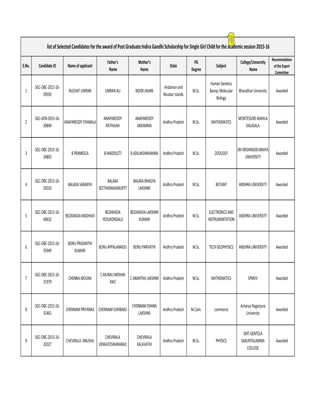 Igsgc 2015-16