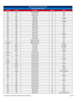 March 2021 Deadline Recipients