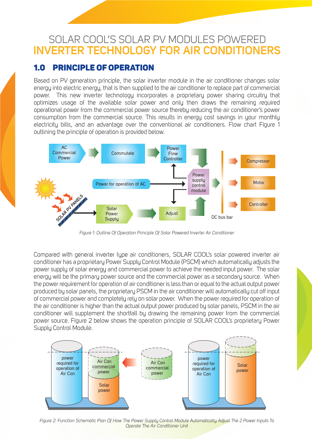 Inverter Technology for Air Conditioners