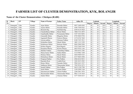 Farmer List of Cluster Demonstration, Kvk, Bolangir
