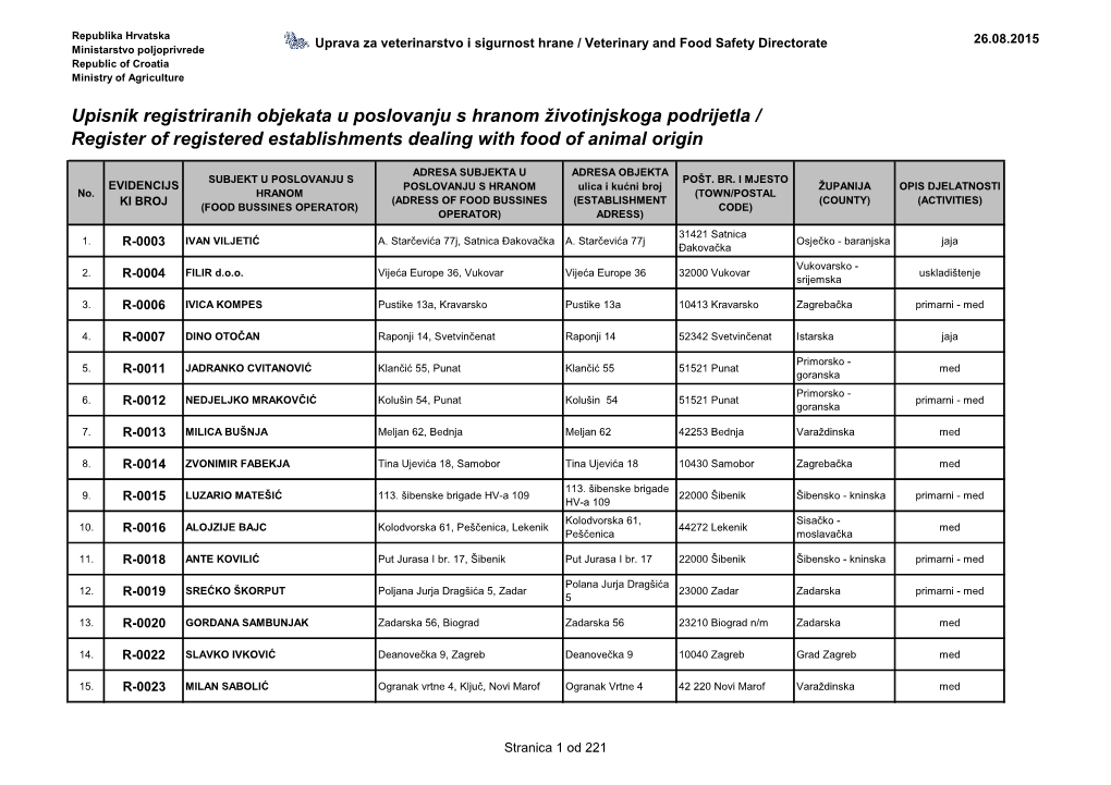 Upisnik Registriranih Objekata U Poslovanju S Hranom Životinjskoga Podrijetla / Register of Registered Establishments Dealing with Food of Animal Origin