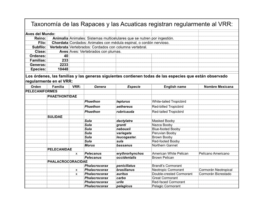 Taxonomía De Las Rapaces Y Las Acuaticas Registran Regularmente Al VRR