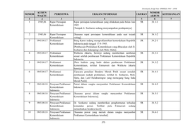 NOMOR KURUN WAKTU PERISTIWA URAIAN INFORMASI UKURAN NOMOR ALBUM KETERANGAN 1 2 3 4 5 6 7 1 1945,06 Rapat Persiapan Kemerdekaan R