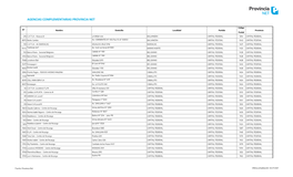 Agencias Complementarias Provincia Net