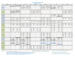 Integrated Flight Schedule - L3 Ebola Response UNHAS UNMEER UNMIL