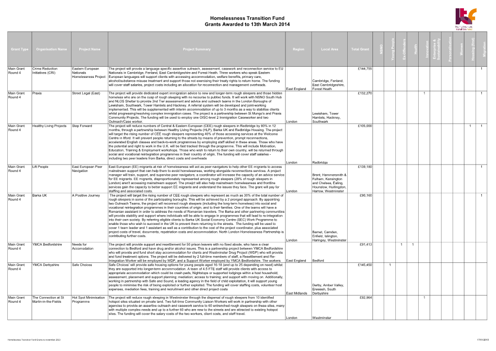 Homelessness Transition Fund Grants Awarded to 13Th March 2014